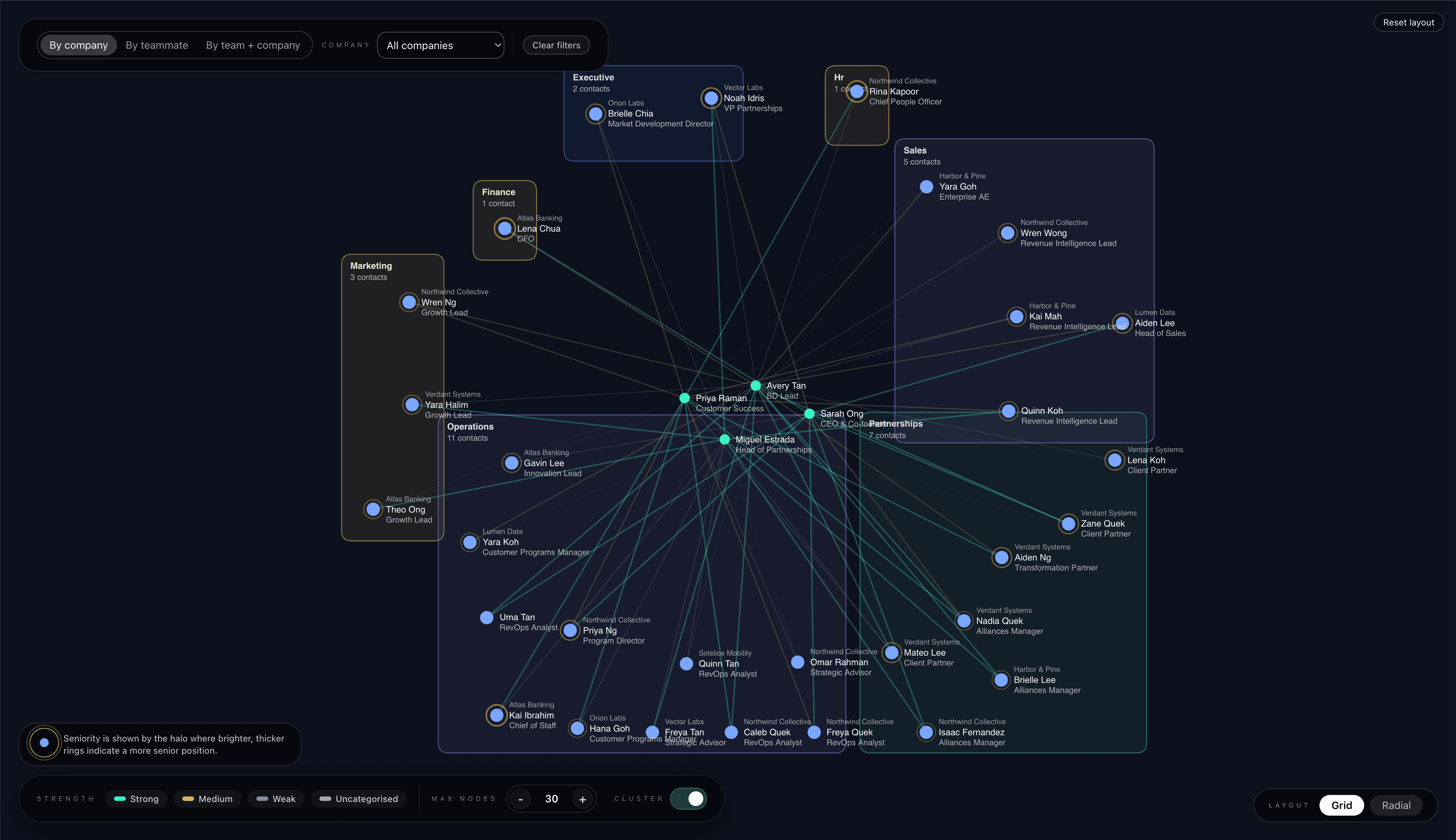 Network graph view